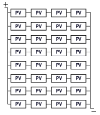 Ligações dos painéis do sistema fotovoltaico fixo